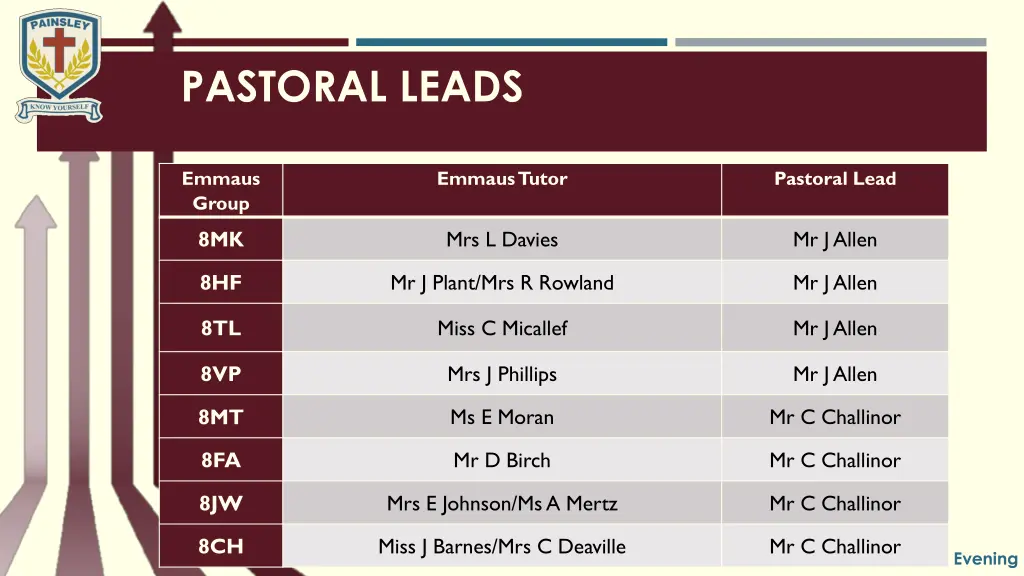 pastoral leads