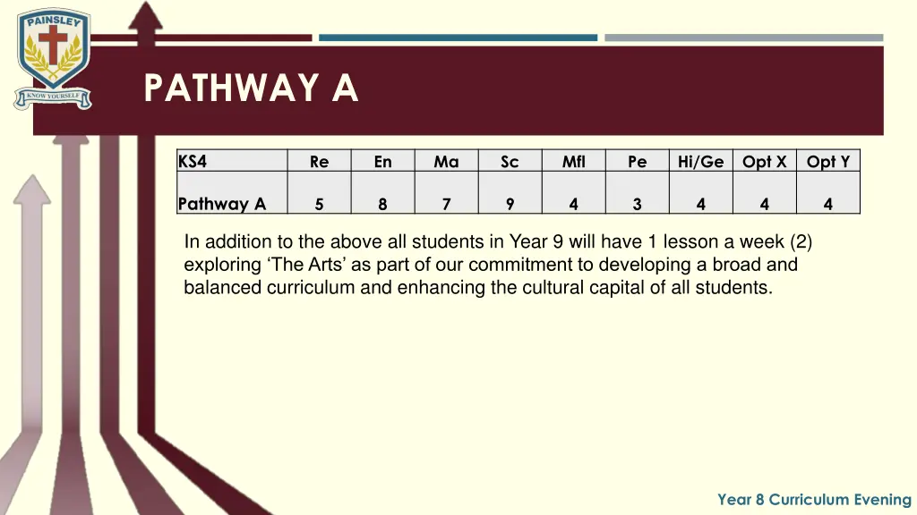 pathway a