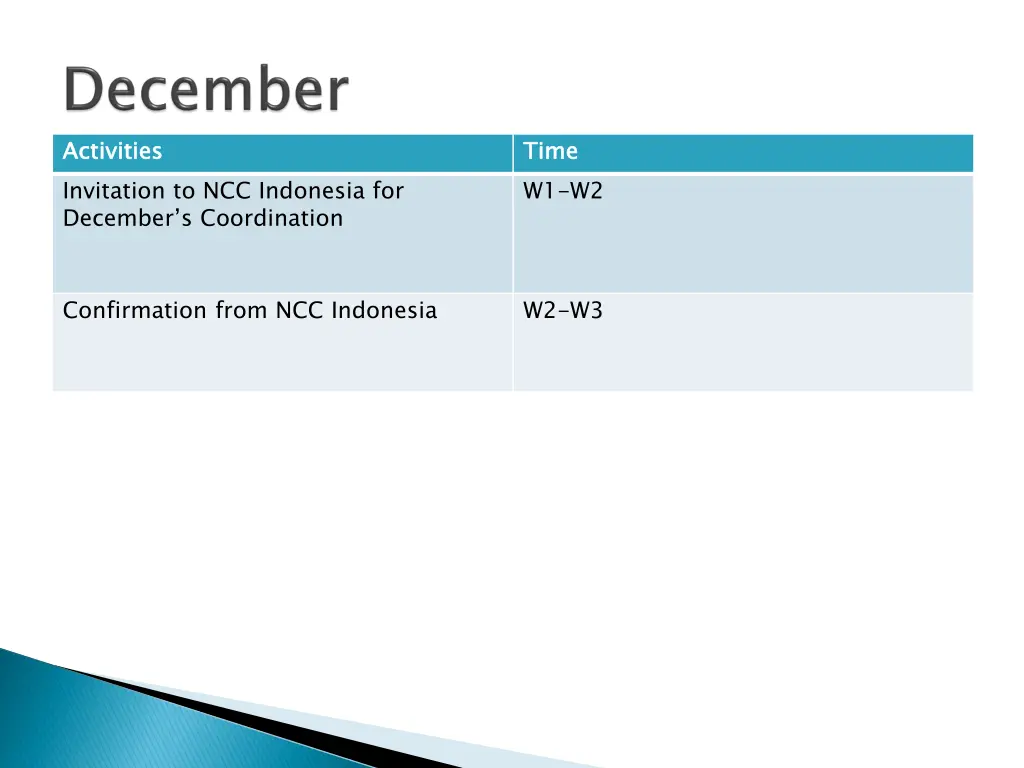 activities invitation to ncc indonesia