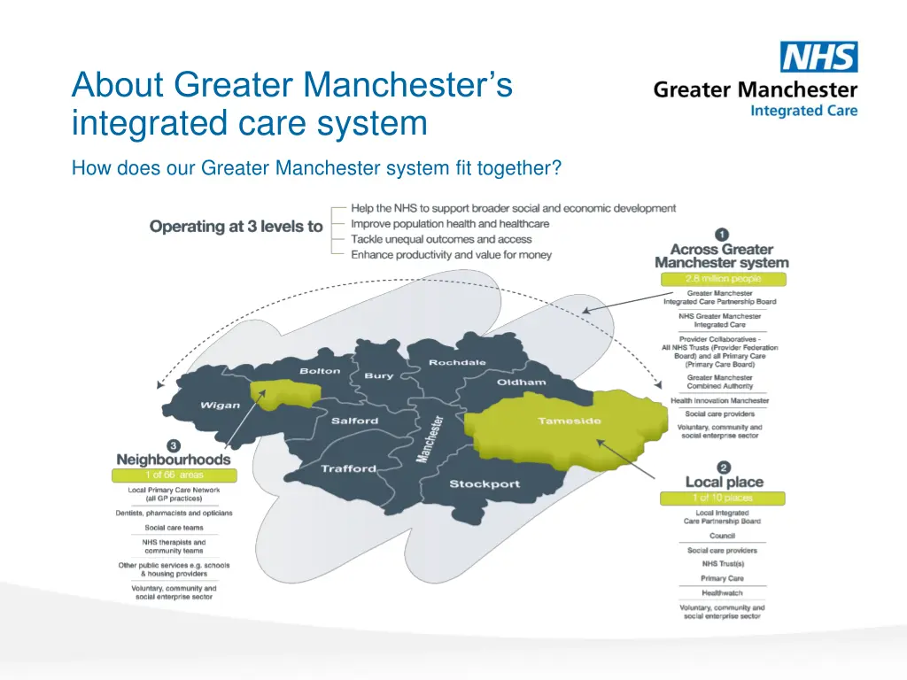 about greater manchester s integrated care system 2