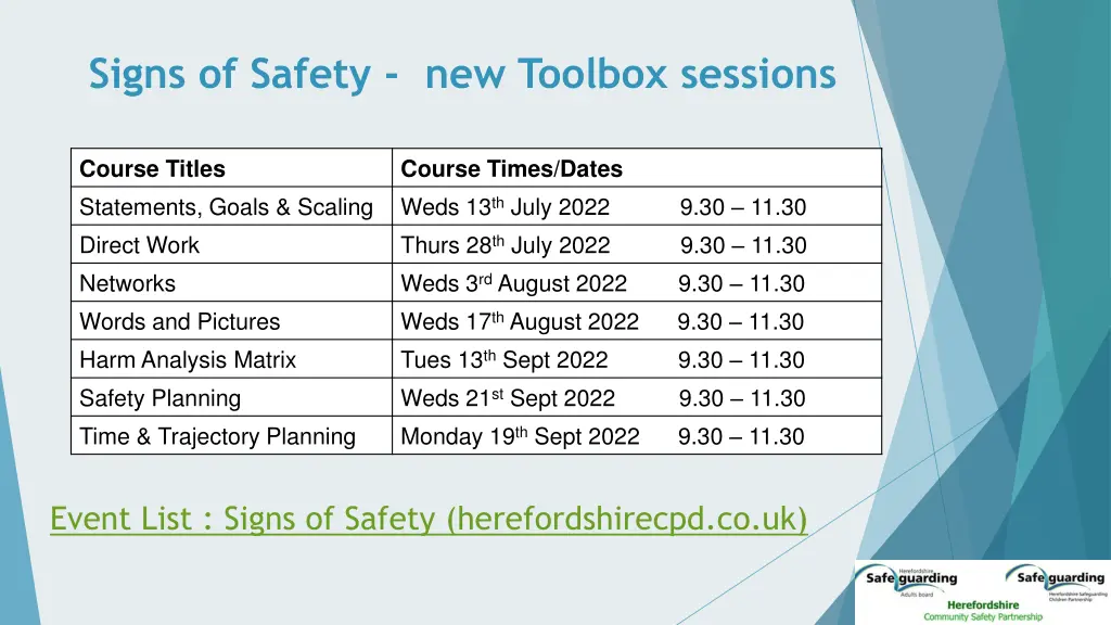 signs of safety new toolbox sessions