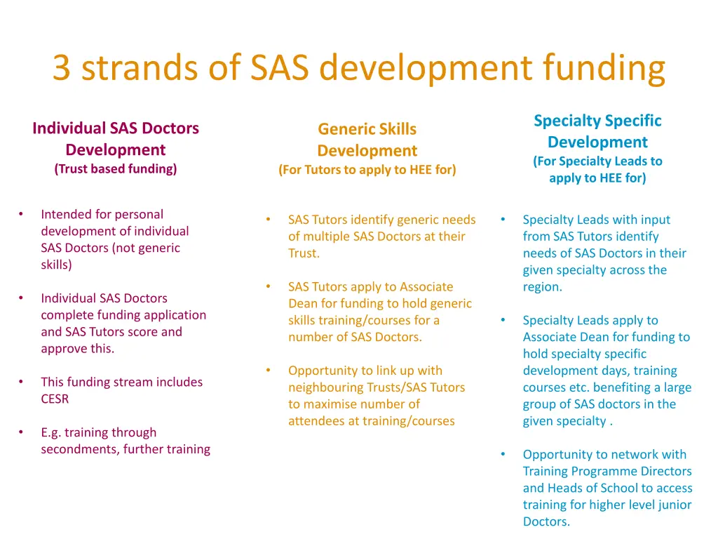 3 strands of sas development funding