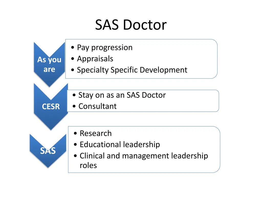 sas doctor