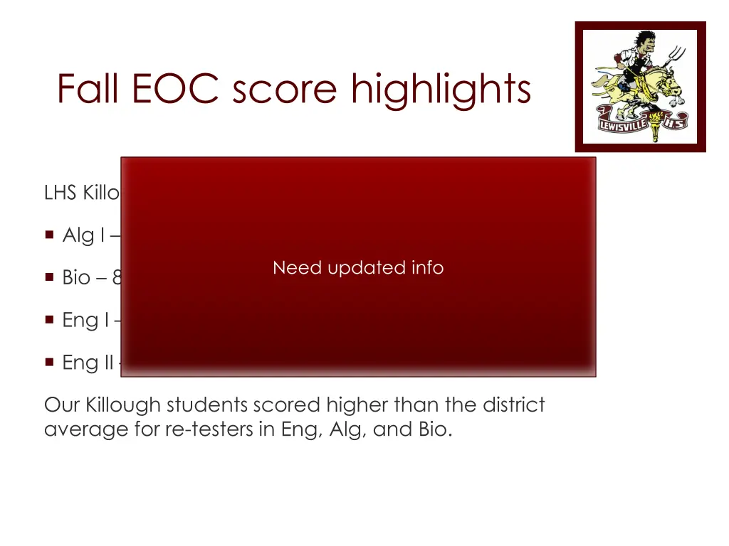 fall eoc score highlights