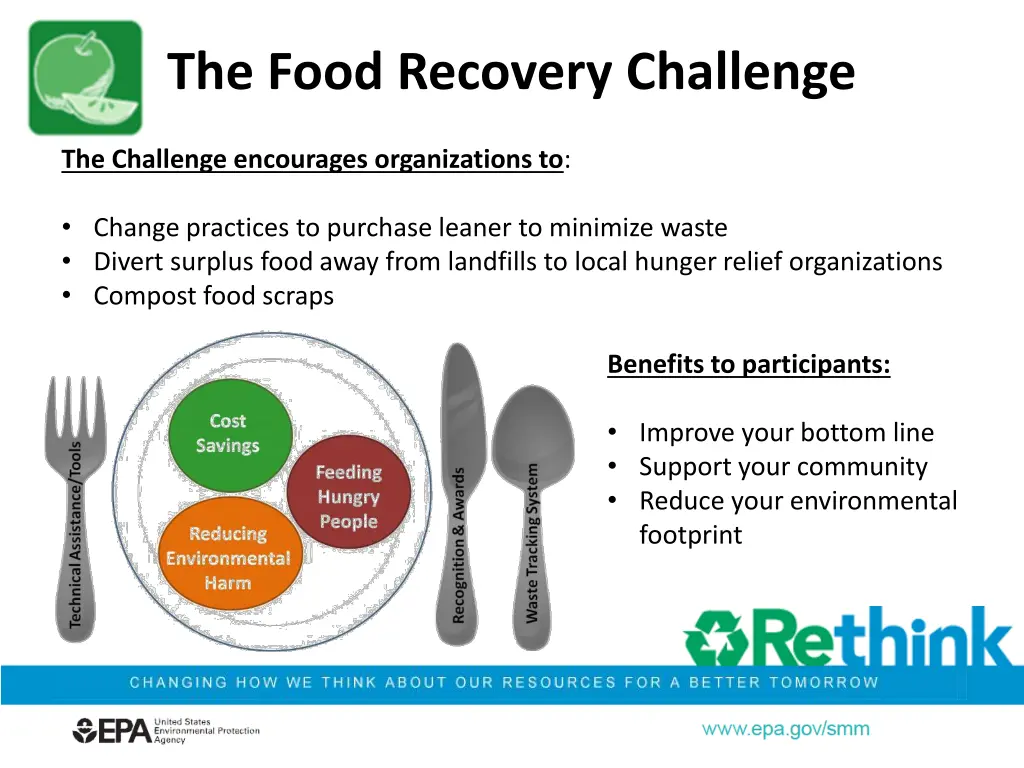 the food recovery challenge