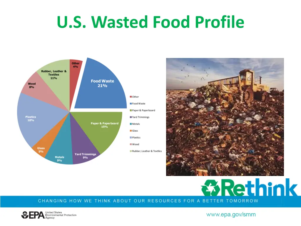 u s wasted food profile