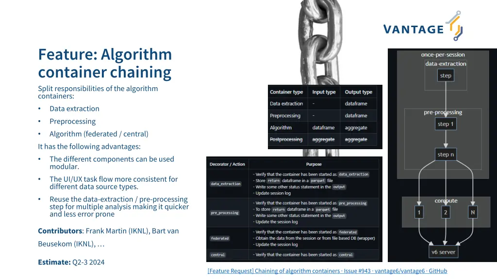 feature algorithm container chaining split