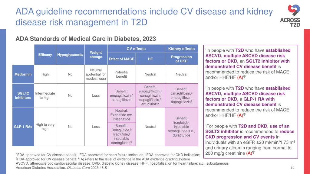 ada guideline recommendations include cv disease