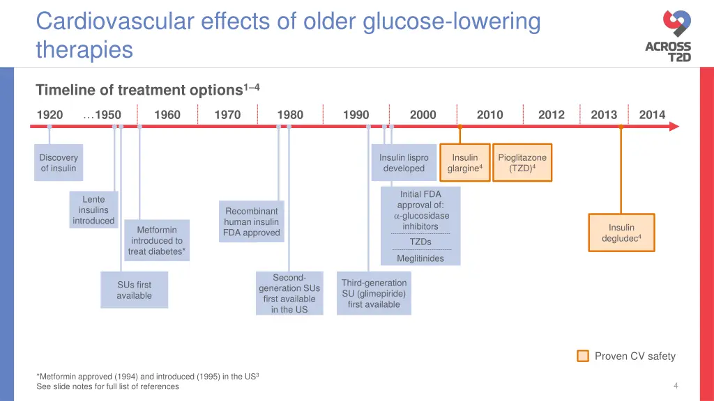 cardiovascular effects of older glucose lowering