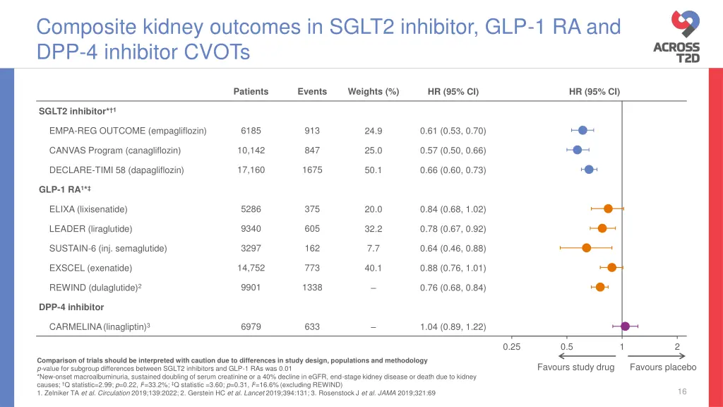 composite kidney outcomes in sglt2 inhibitor