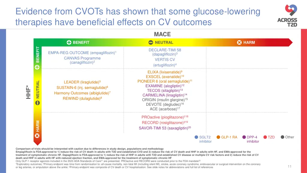 evidence from cvots has shown that some glucose