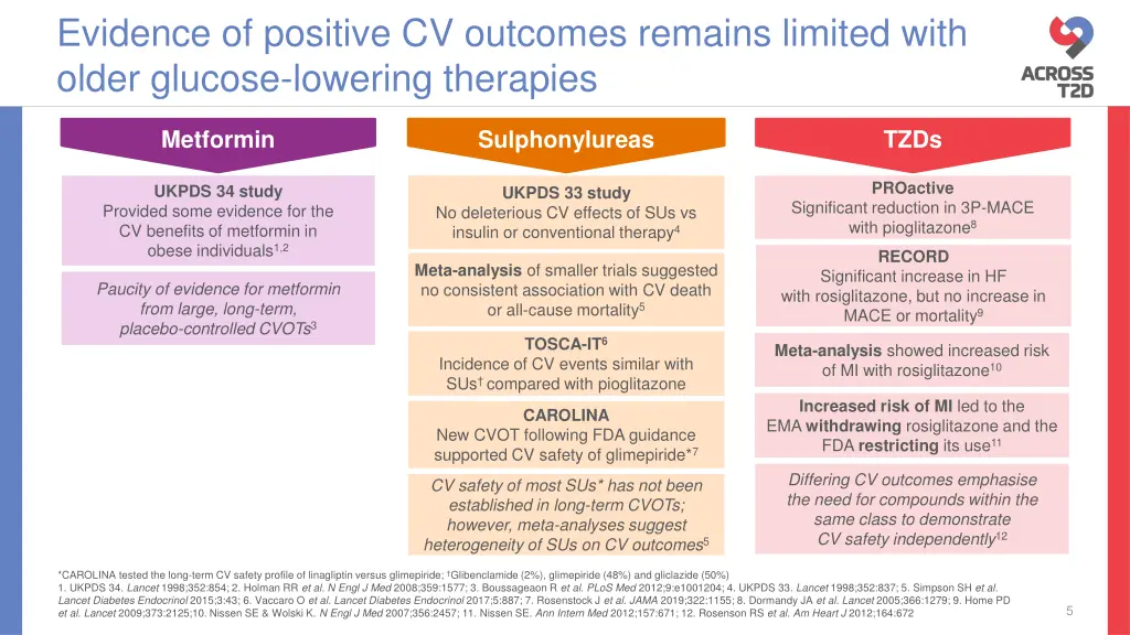 evidence of positive cv outcomes remains limited