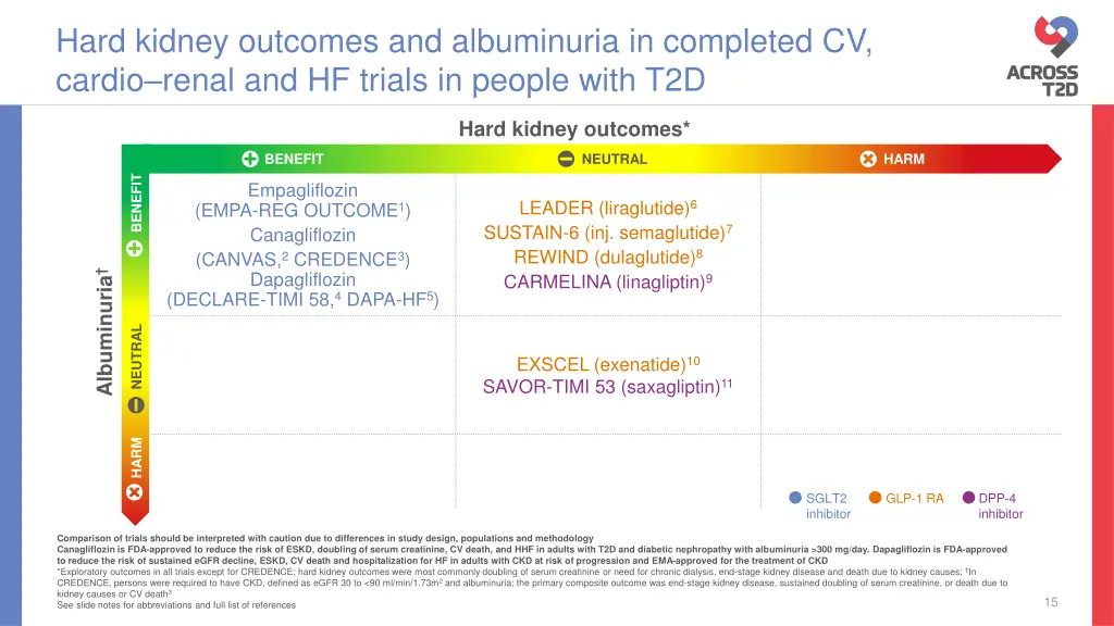 hard kidney outcomes and albuminuria in completed