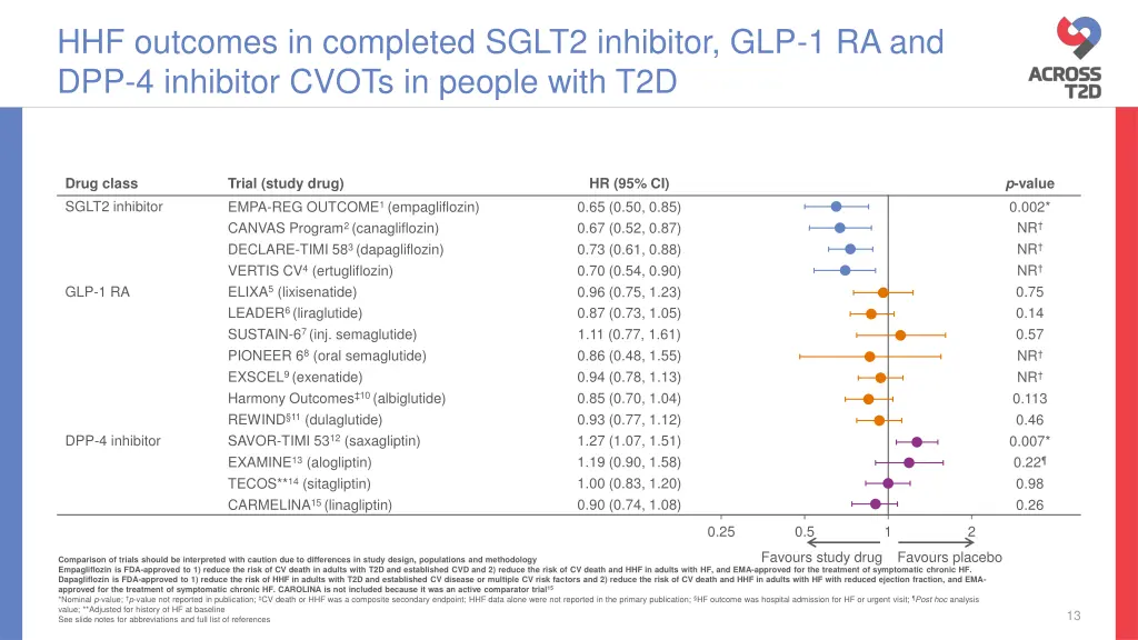 hhf outcomes in completed sglt2 inhibitor