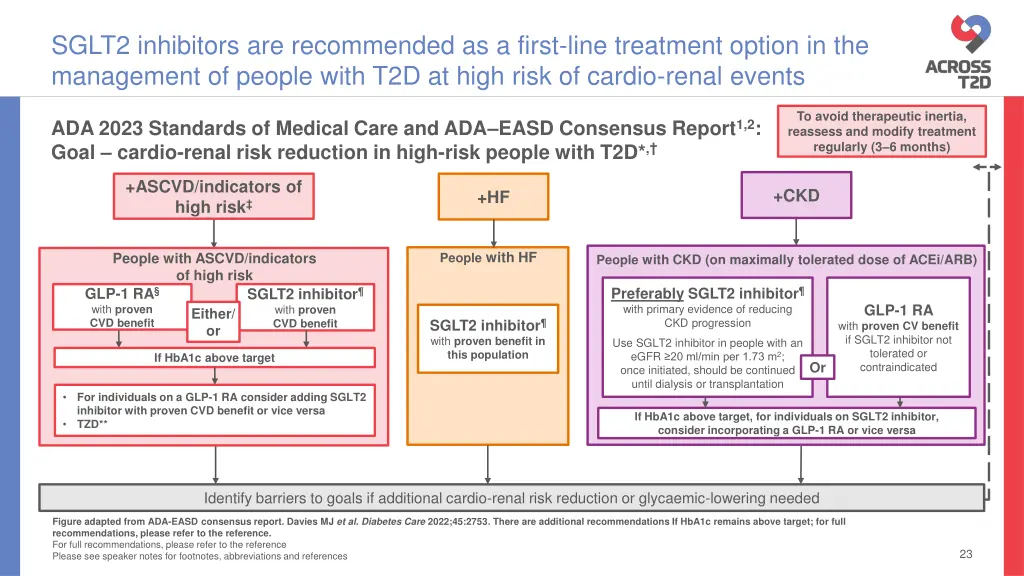 sglt2 inhibitors are recommended as a first line