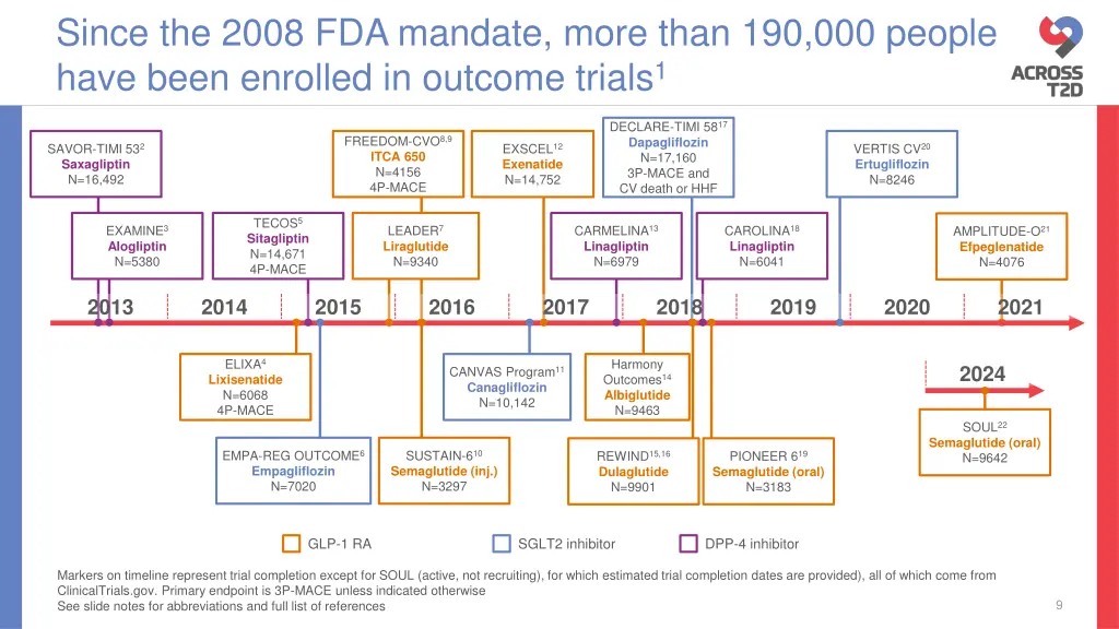 since the 2008 fda mandate more than