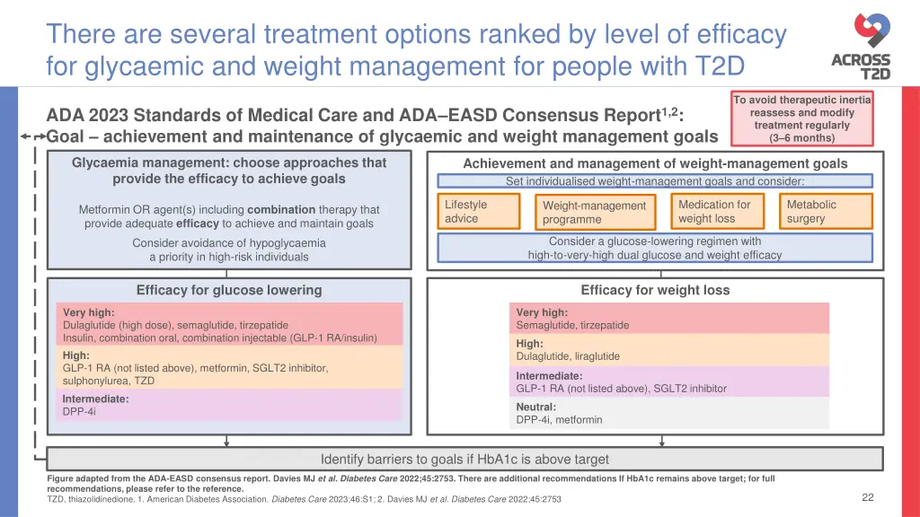 there are several treatment options ranked