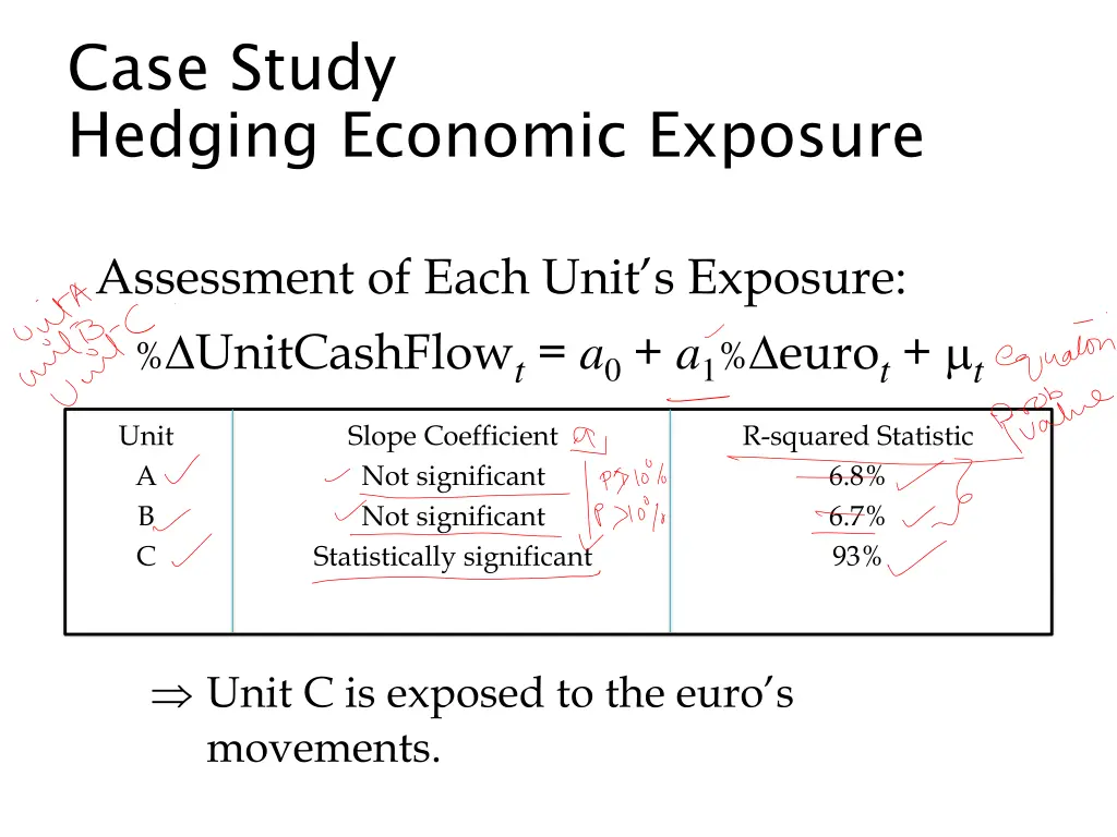 case study hedging economic exposure 2