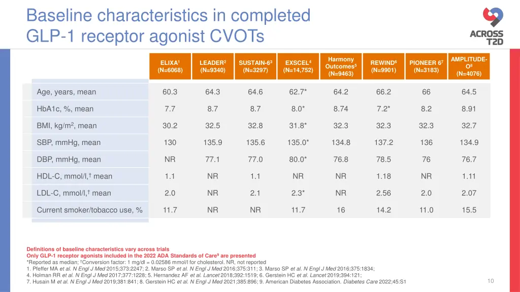 baseline characteristics in completed