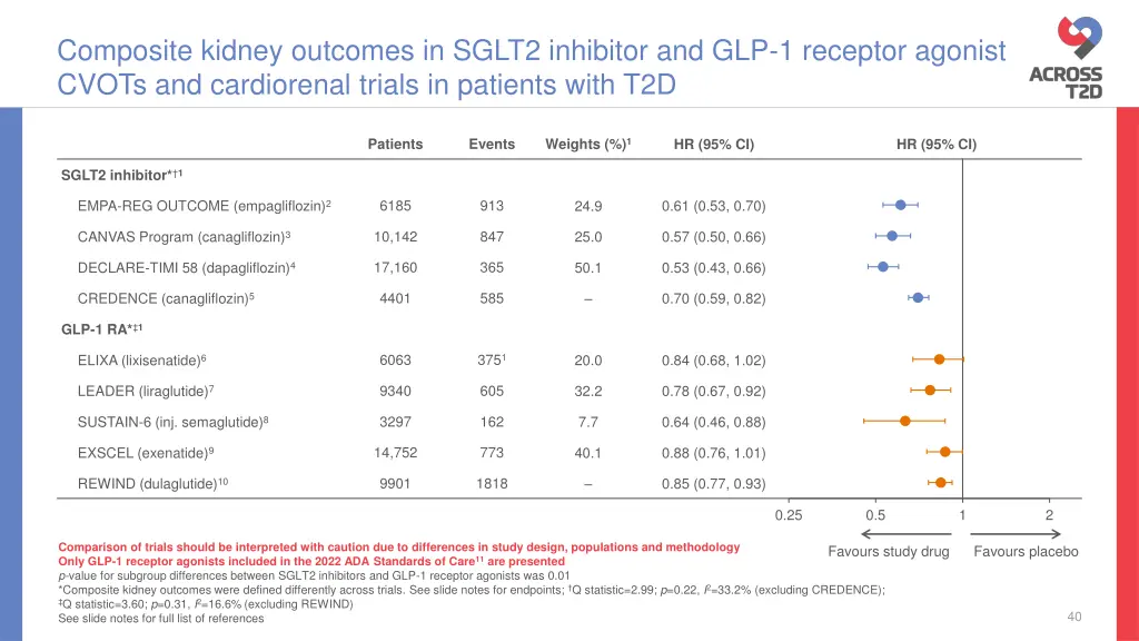 composite kidney outcomes in sglt2 inhibitor