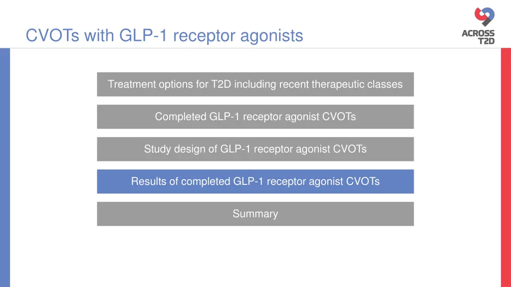 cvots with glp 1 receptor agonists 4