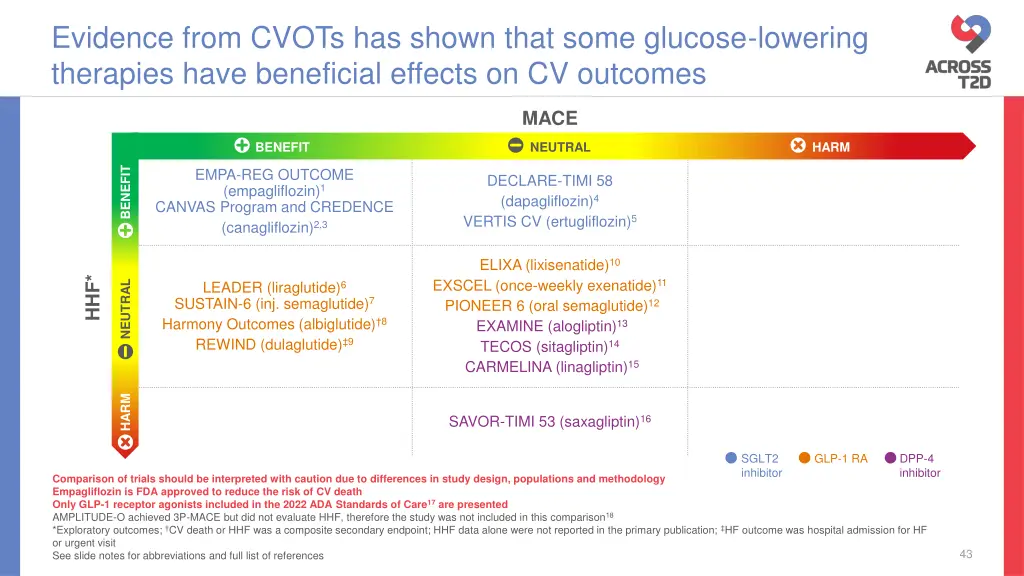 evidence from cvots has shown that some glucose