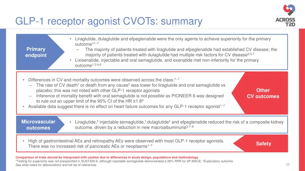 glp 1 receptor agonist cvots summary