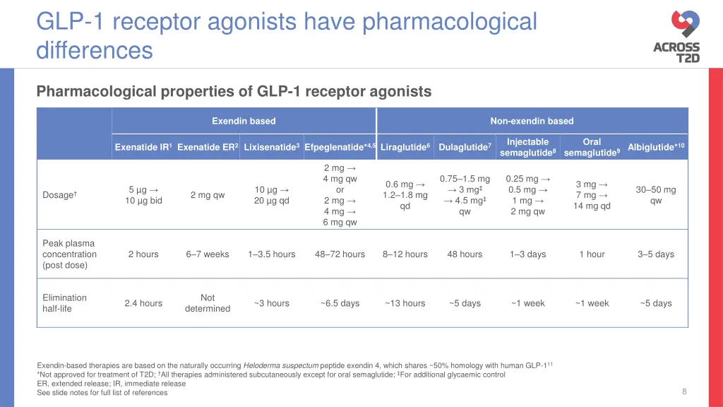 glp 1 receptor agonists have pharmacological