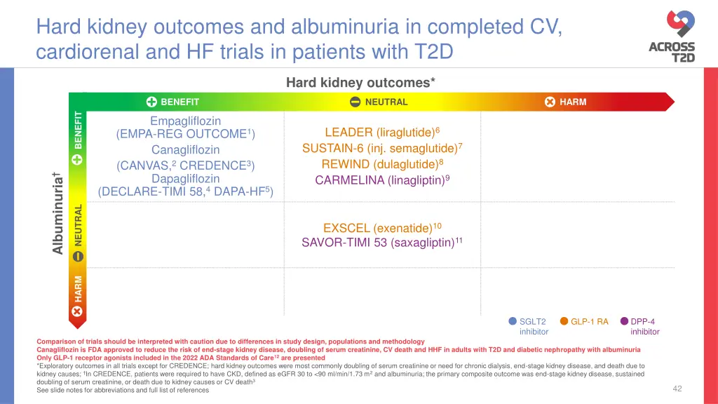 hard kidney outcomes and albuminuria in completed