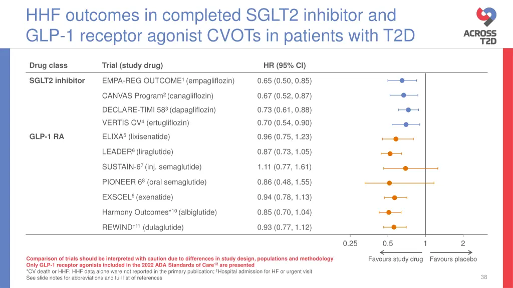 hhf outcomes in completed sglt2 inhibitor