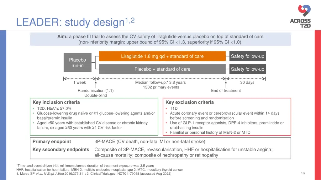 leader study design 1 2