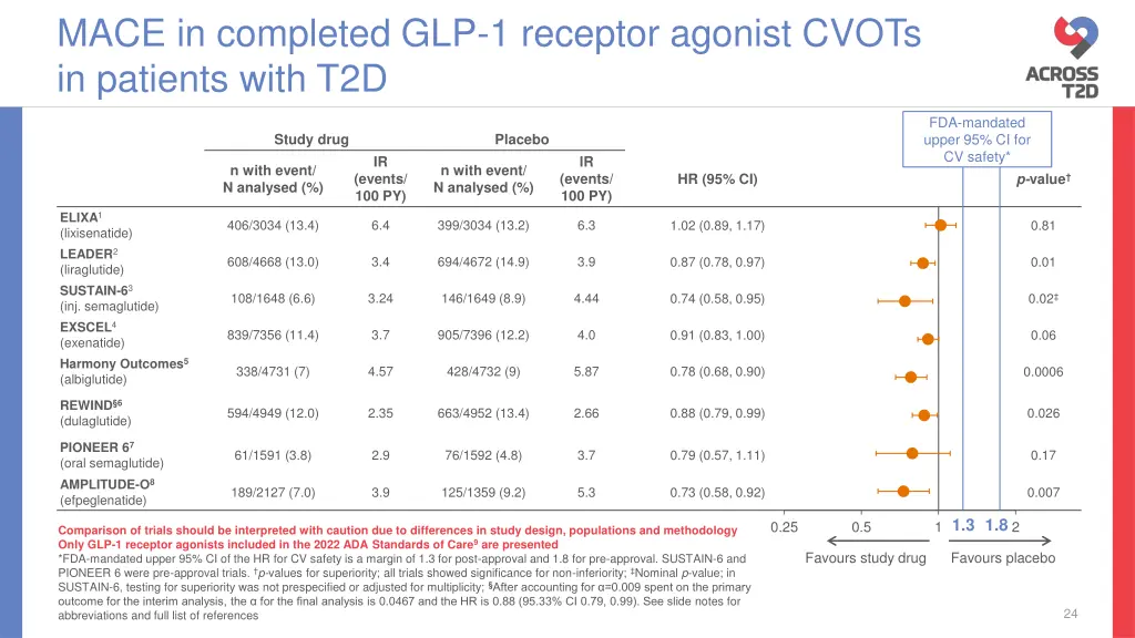 mace in completed glp 1 receptor agonist cvots