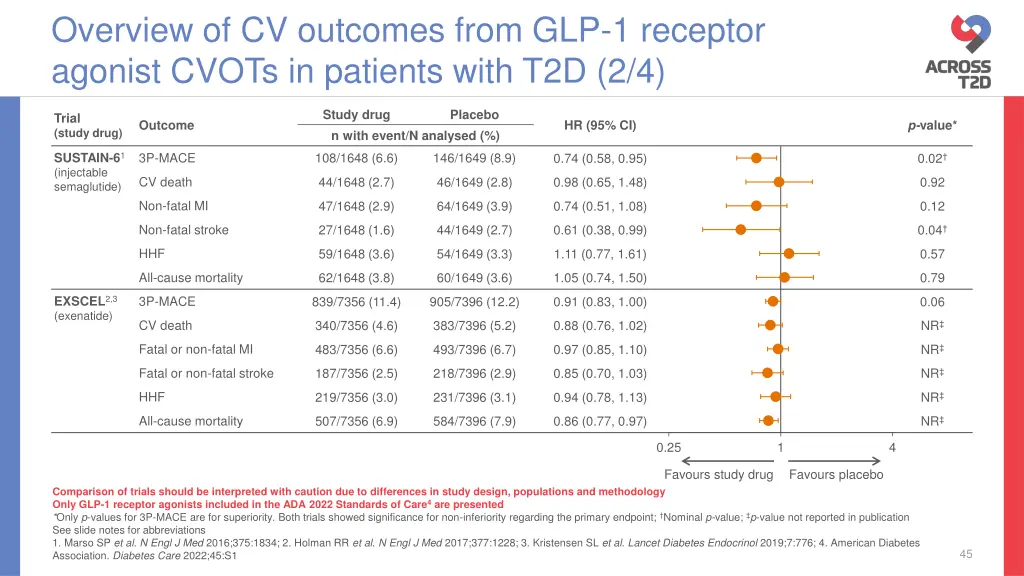 overview of cv outcomes from glp 1 receptor 1