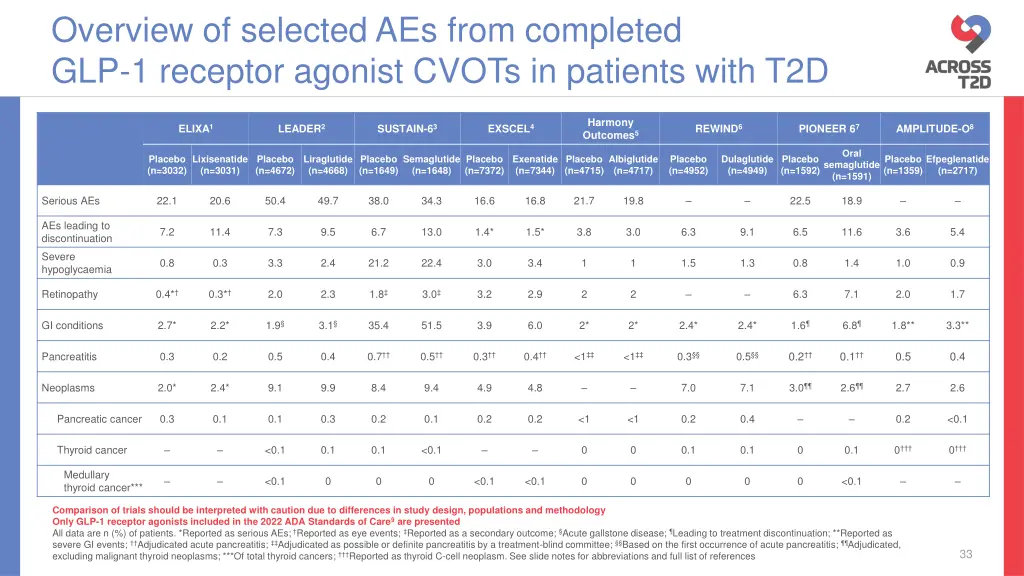 overview of selected aes from completed