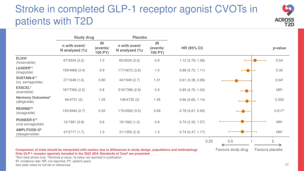 stroke in completed glp 1 receptor agonist cvots