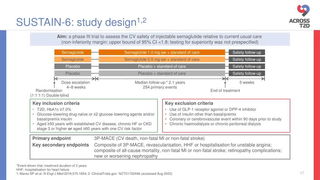 sustain 6 study design 1 2