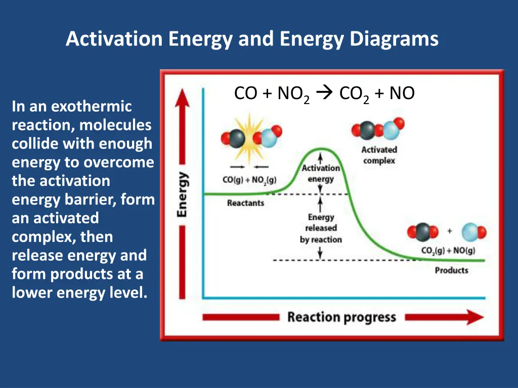 activation energy and energy diagrams 1