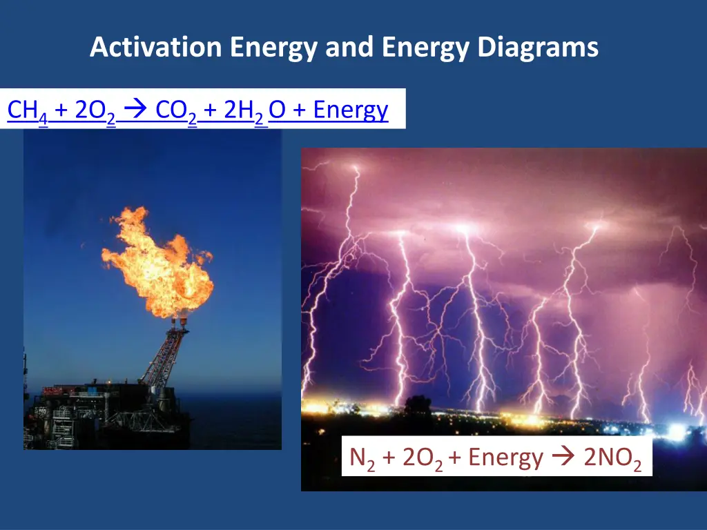 activation energy and energy diagrams