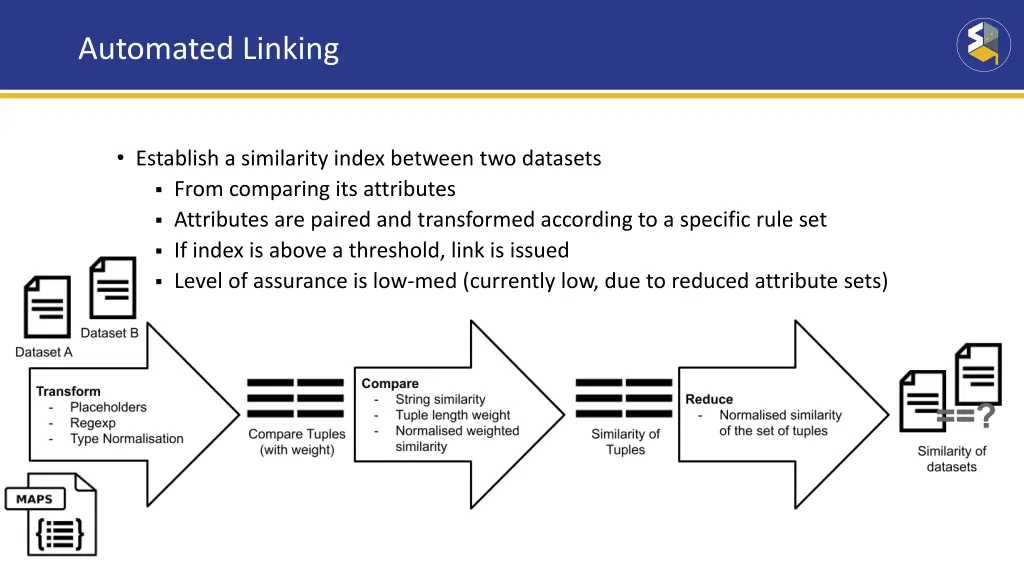 automated linking