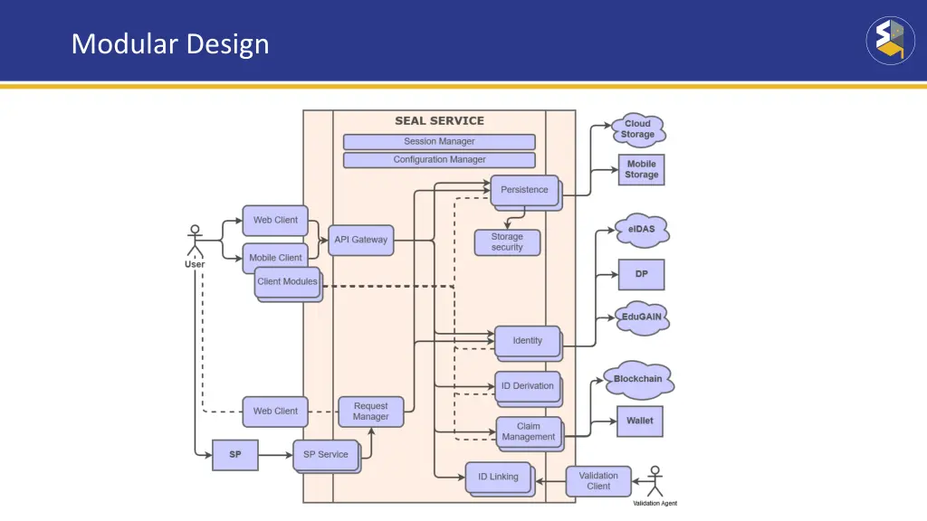 modular design