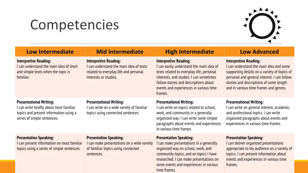 competencies