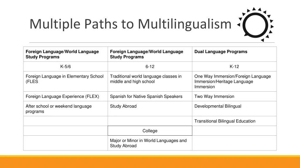 multiple paths to multilingualism