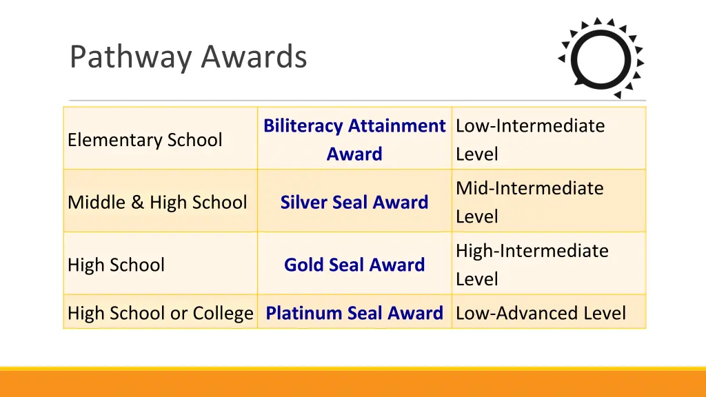 pathway awards