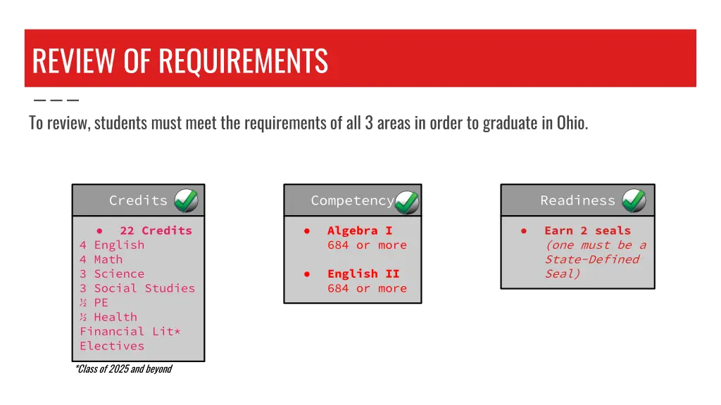 review of requirements