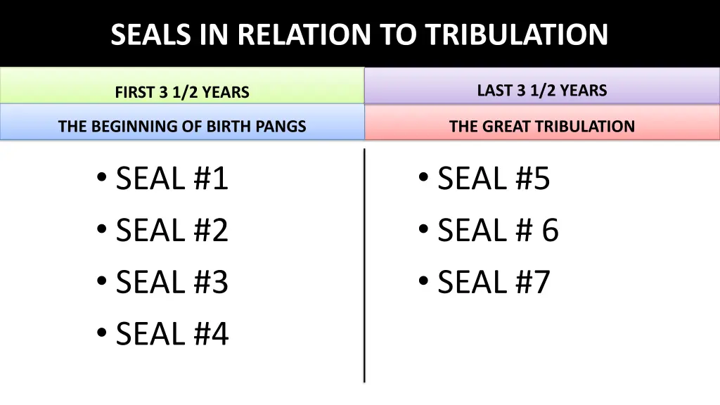 seals in relation to tribulation