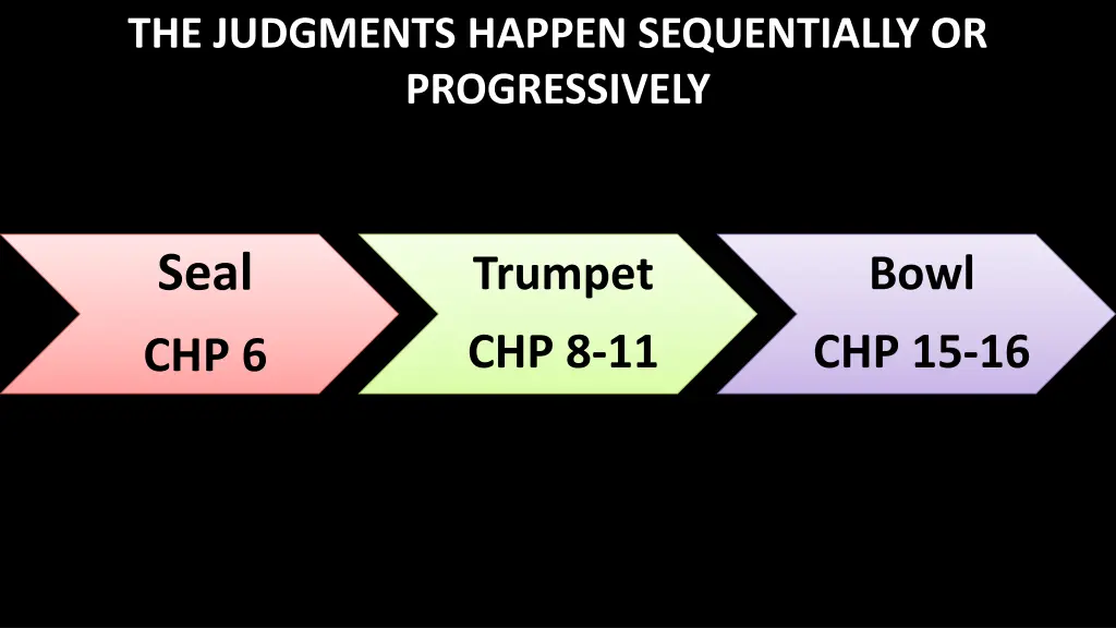 the judgments happen sequentially or progressively