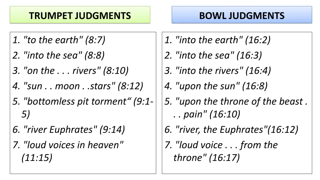 trumpet judgments