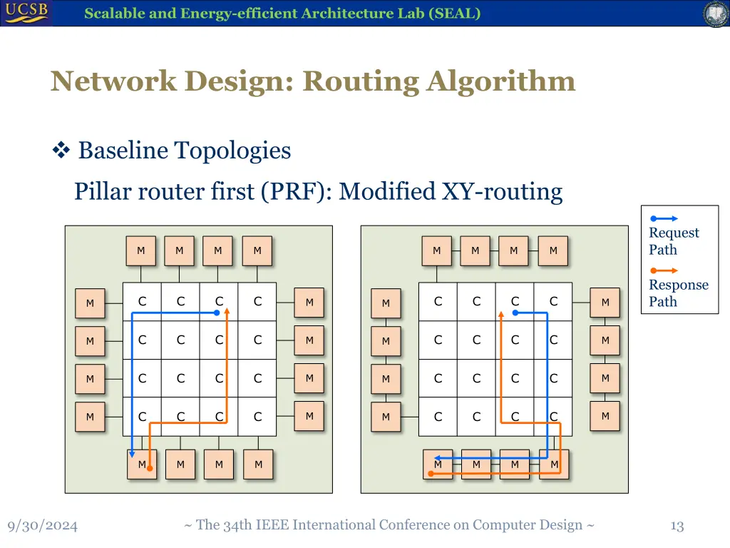 scalable and energy efficient architecture 12