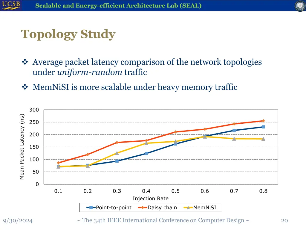 scalable and energy efficient architecture 19