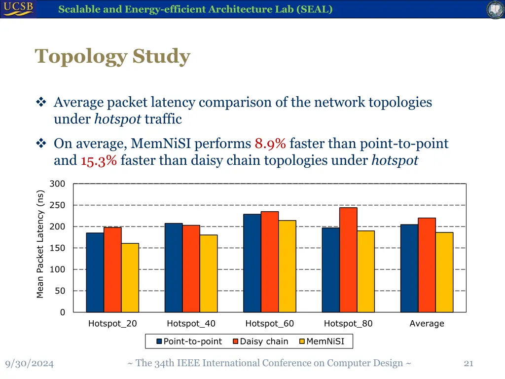 scalable and energy efficient architecture 20